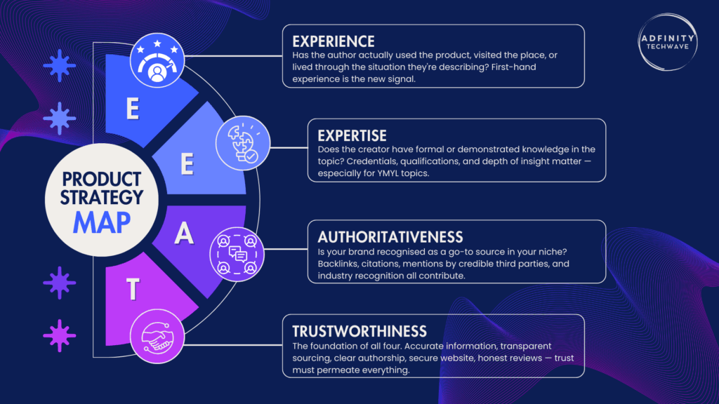 E-E-A-T strategy to build brand trust and SEO authority in 2026