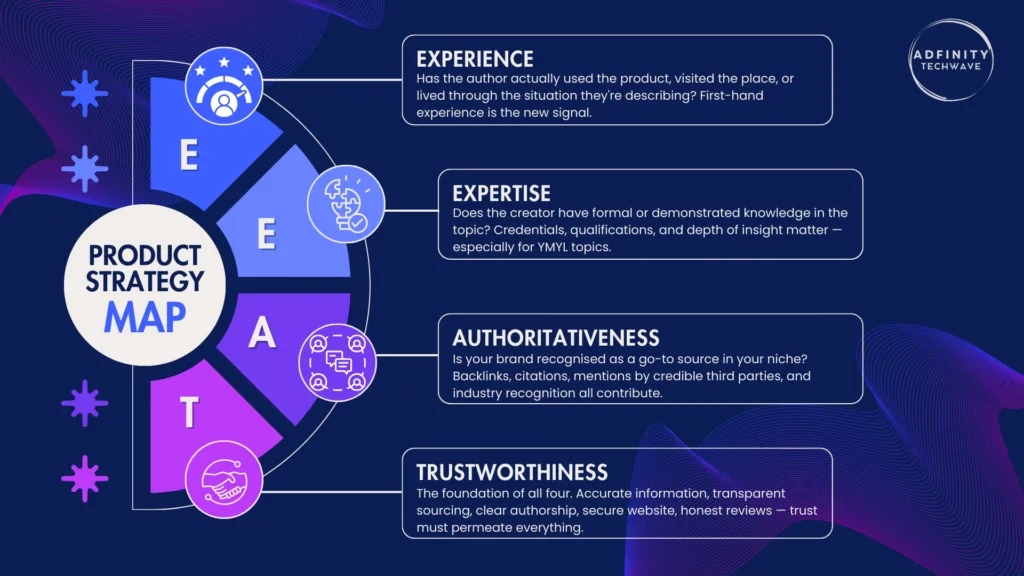 5 Proven E E A T Strategy Tactics