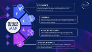 5 Proven E E A T Strategy Tactics