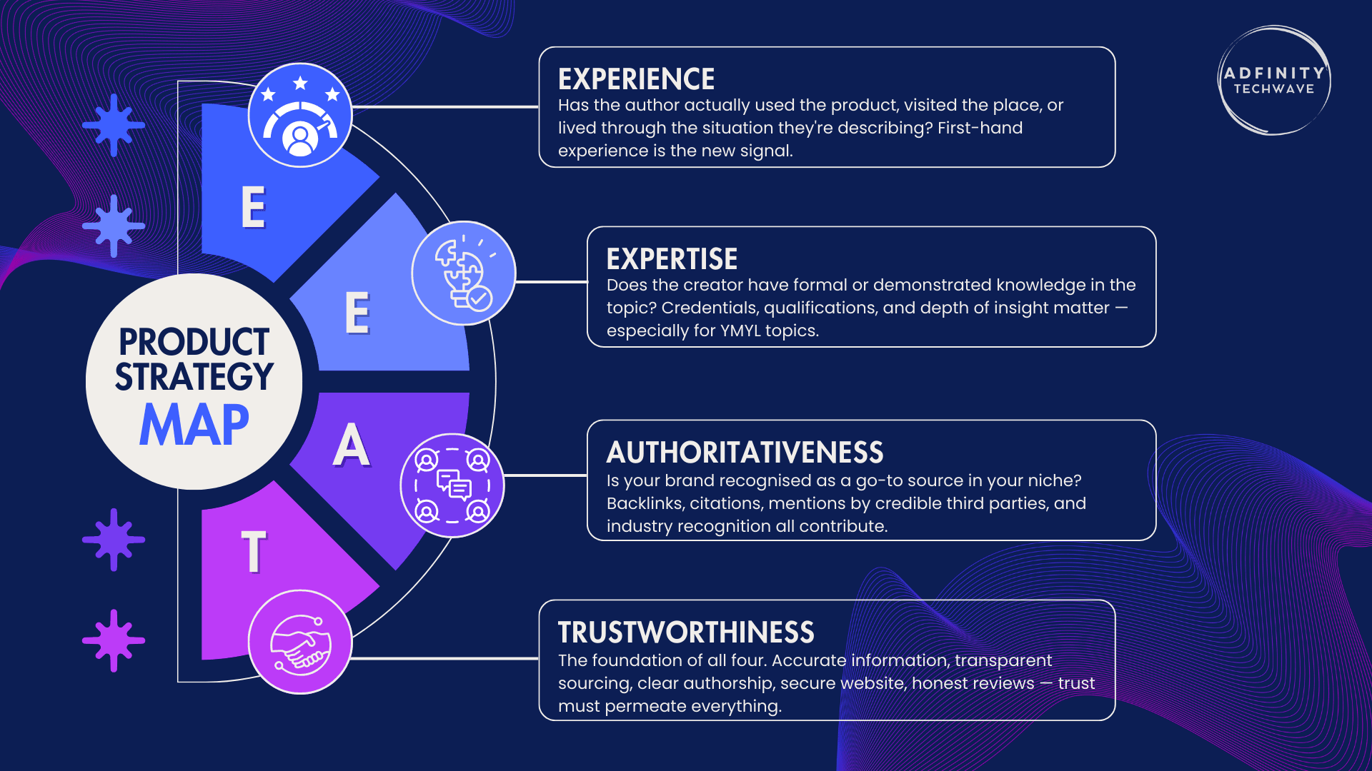 E-E-A-T strategy to build brand trust and SEO authority in 2026