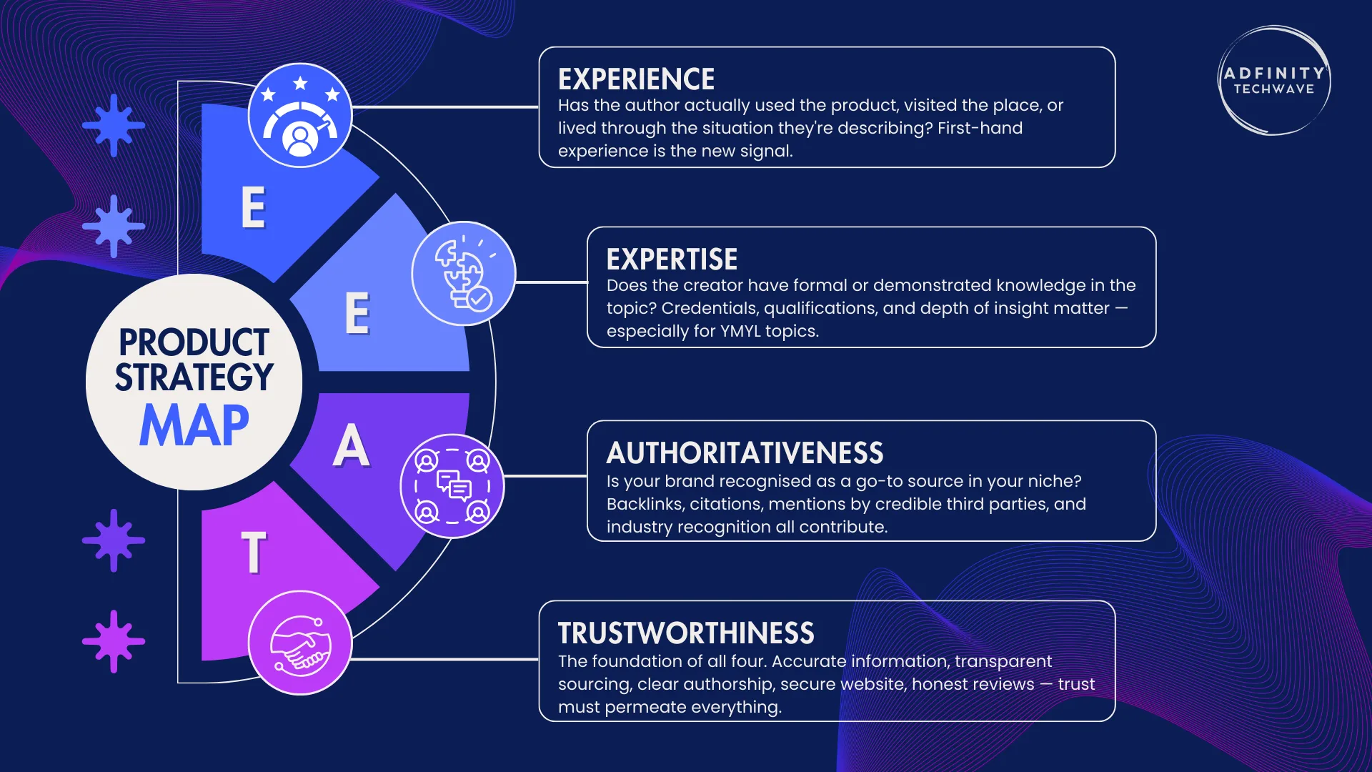 E-E-A-T strategy to build brand trust and SEO authority in 2026