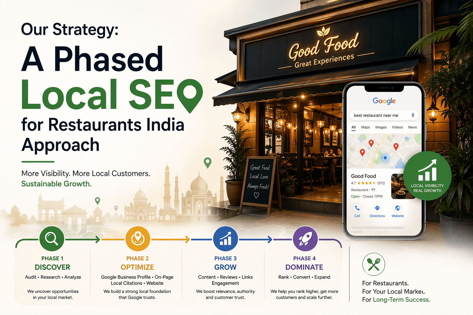 Cover image for a case study titled “Local SEO for Restaurants: How Grew a Hospitality Brand 217%,” featuring a modern restaurant setting with digital marketing elements like Google Maps, customer ratings, and social media growth indicators. The design highlights results such as 217% increase in footfall, 4.8 Google rating, and 995% Instagram growth, showcasing the impact of local SEO for restaurants in Odisha.