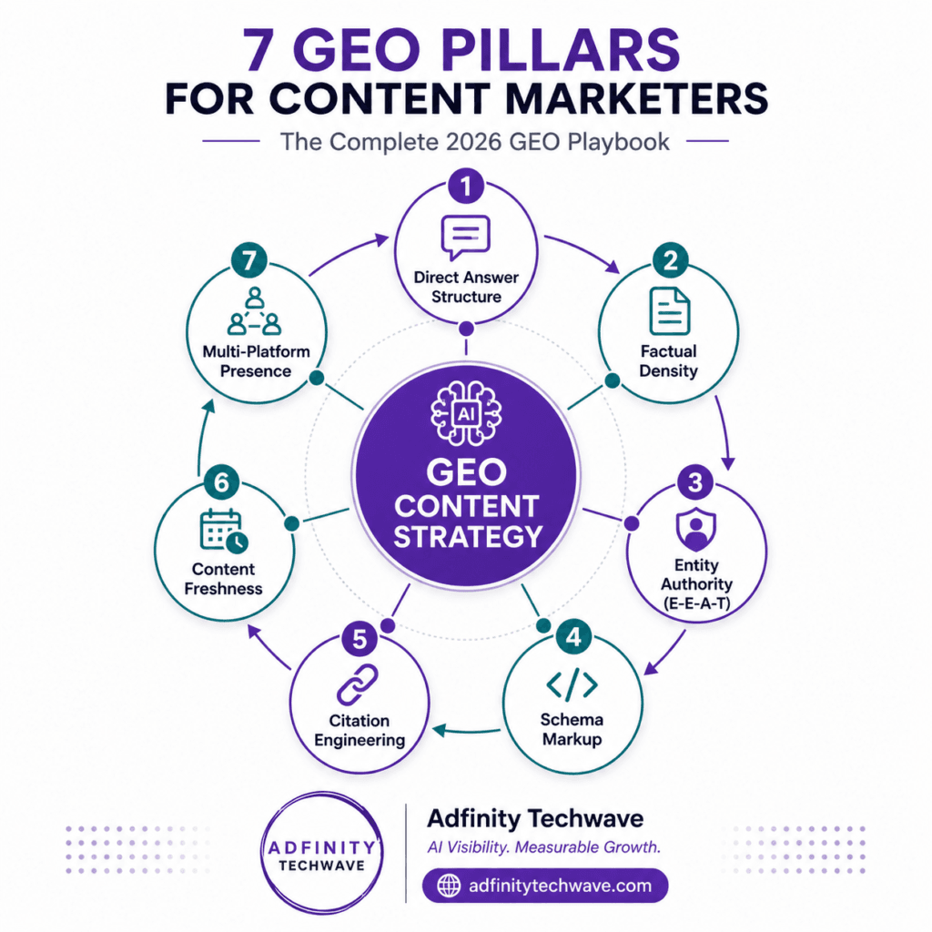 7 GEO pillars for content marketers