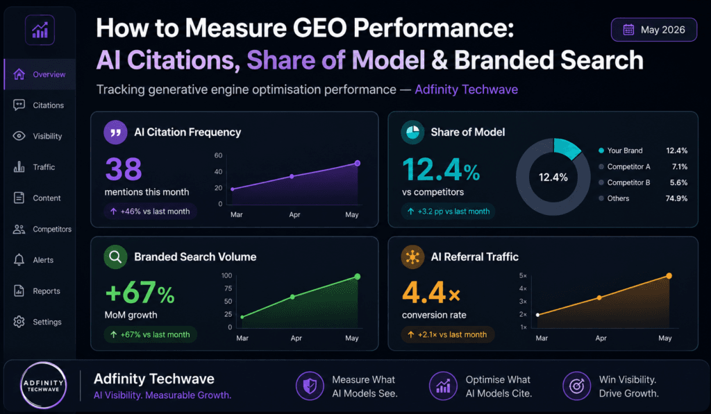 AI performance dashboard mockup