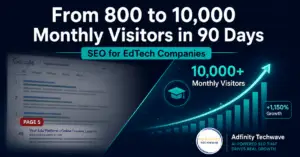 SEO for EdTech companies case study — Adfinity Techwave education platform organic traffic growth from 800 to 10,000 monthly visitors