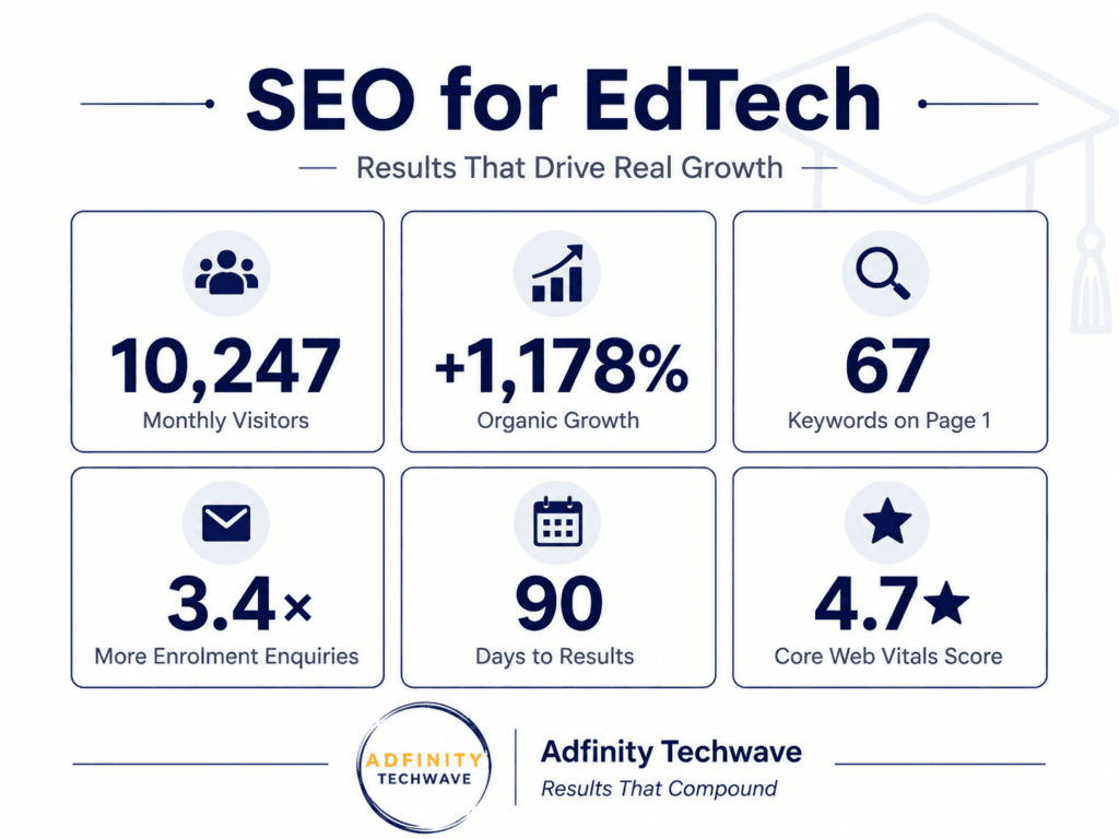 SEO results for EdTech success