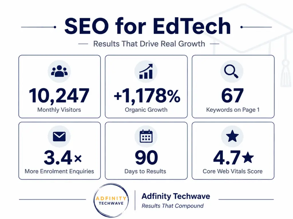 SEO results for EdTech success