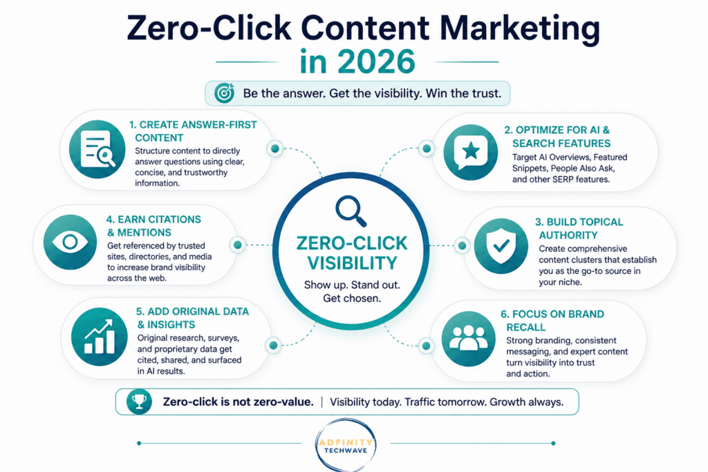 Zero click content marketing in 2026