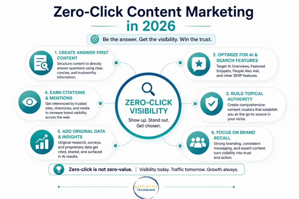 Zero click content marketing in 2026